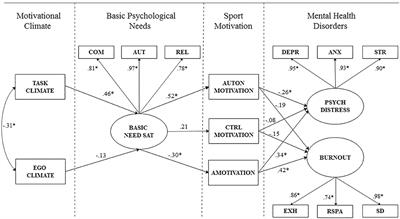 Motivational Processes Influencing Mental Health Among <mark class="highlighted">Winter Sports</mark> Athletes in China